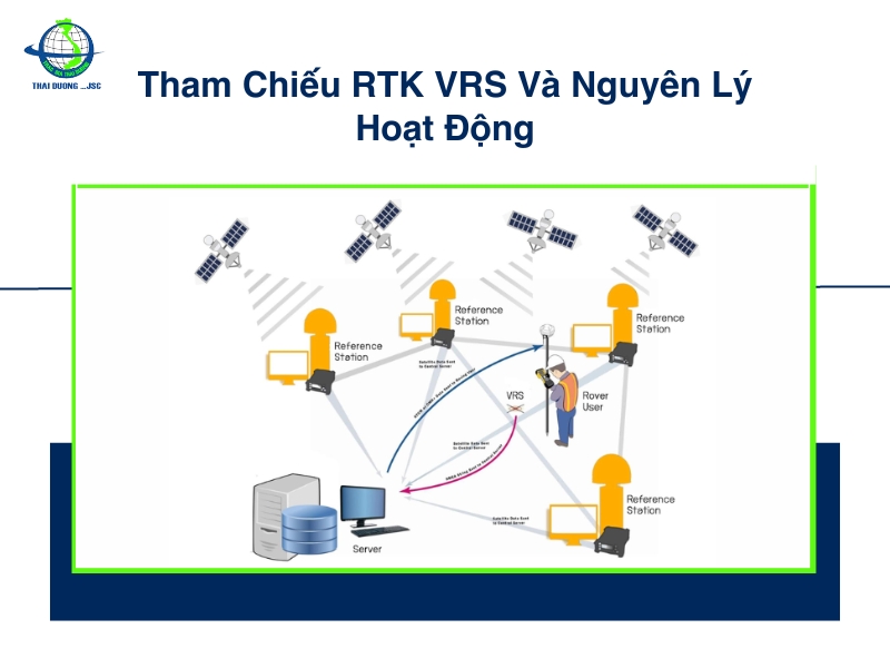 Mạng Lưới RTK VRS Và Nguyên Lý Hoạt Động