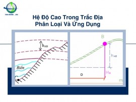 Hệ Độ Cao Trong Trắc Địa: Phân Loại Và Ứng Dụng