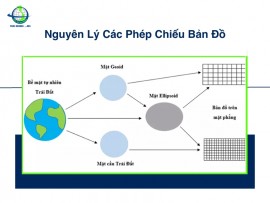 Nguyên Lý Các Phép Chiếu Bản Đồ